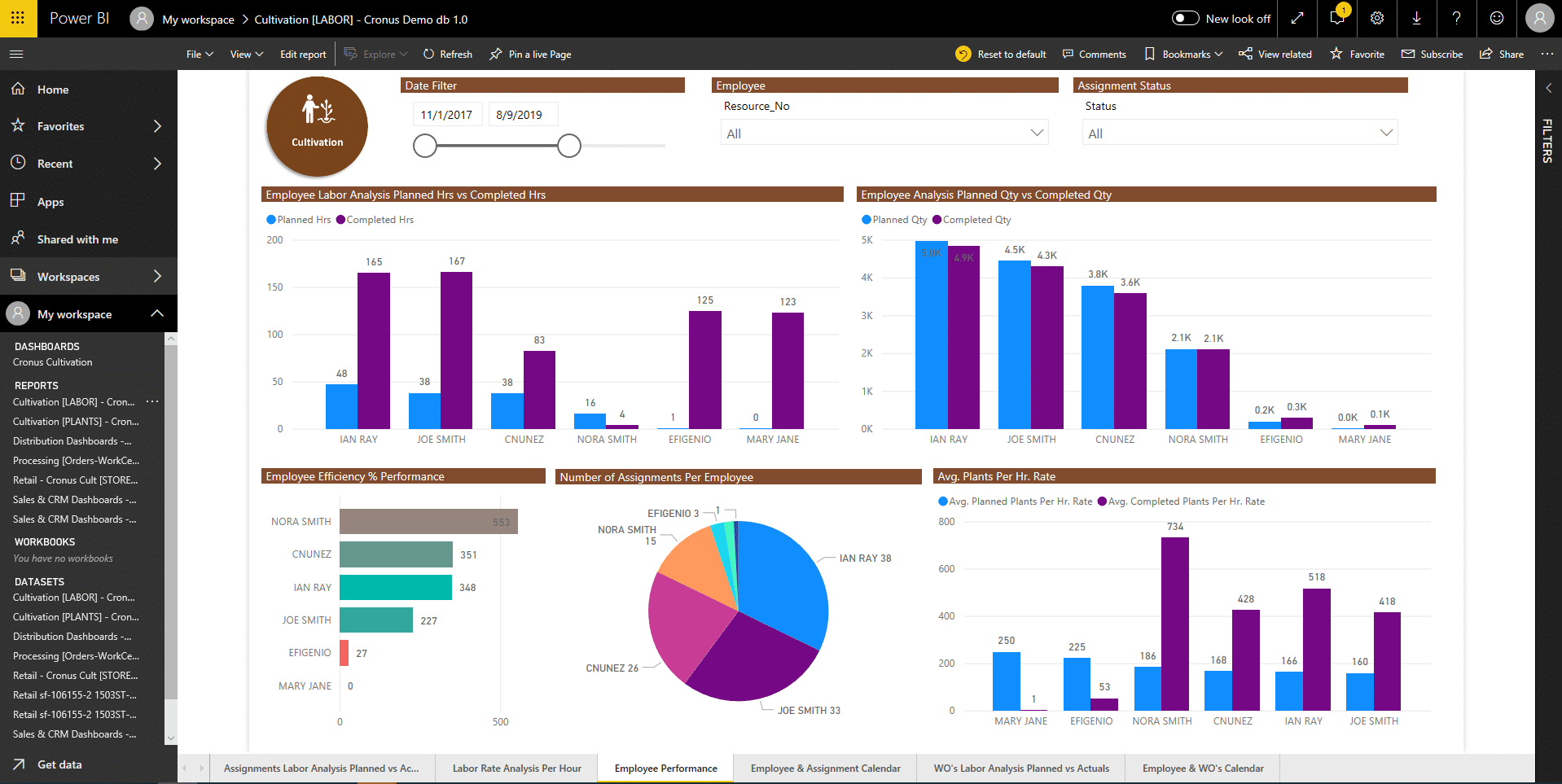 365 Cannabis dashboard
