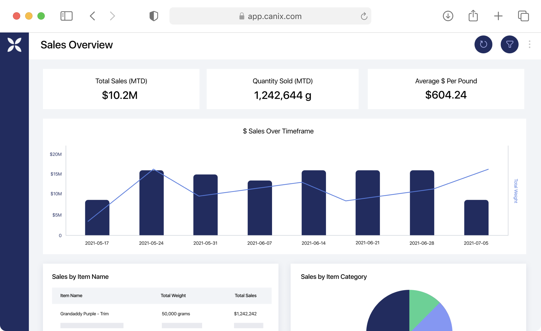 Canix dashboard