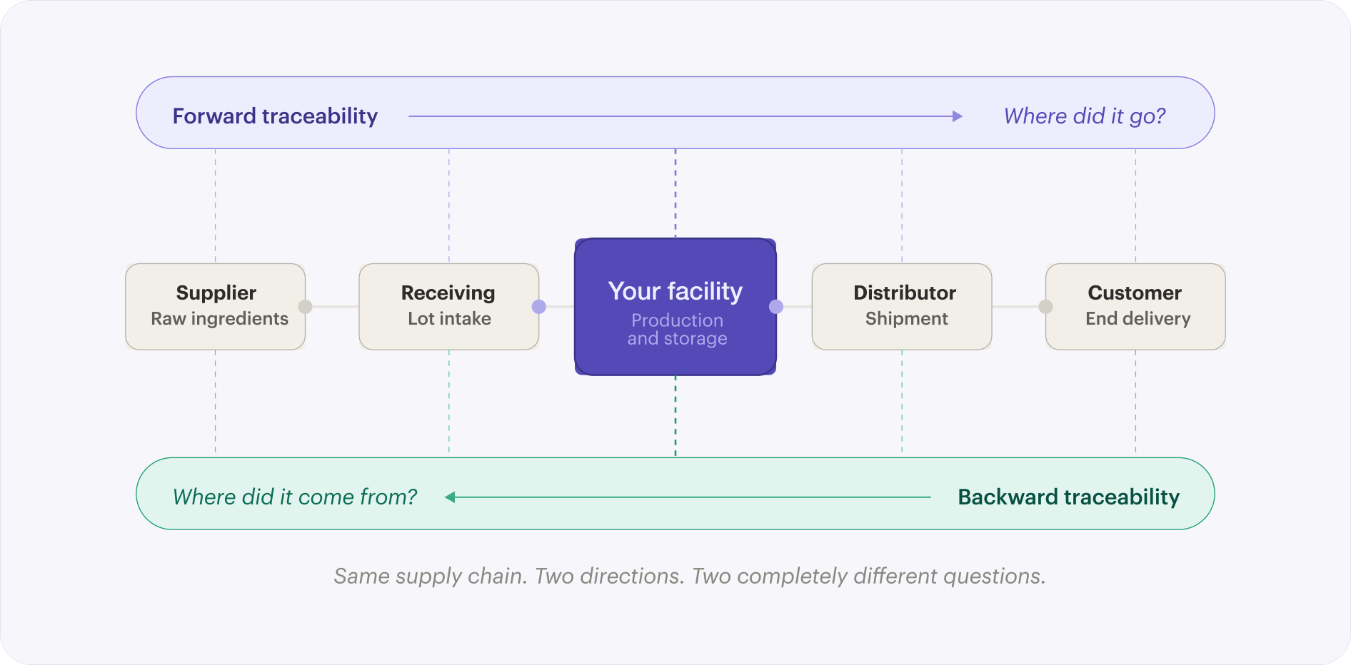 traceability diagram 1