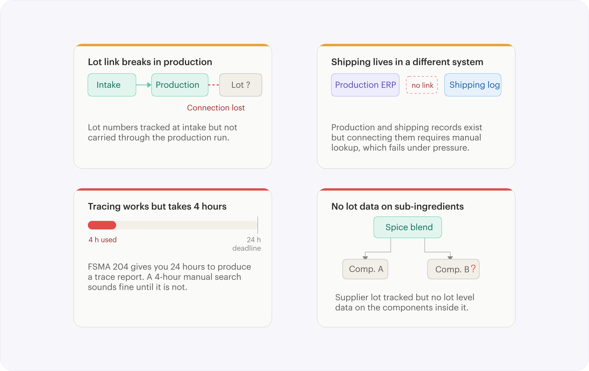 traceability diagram 3