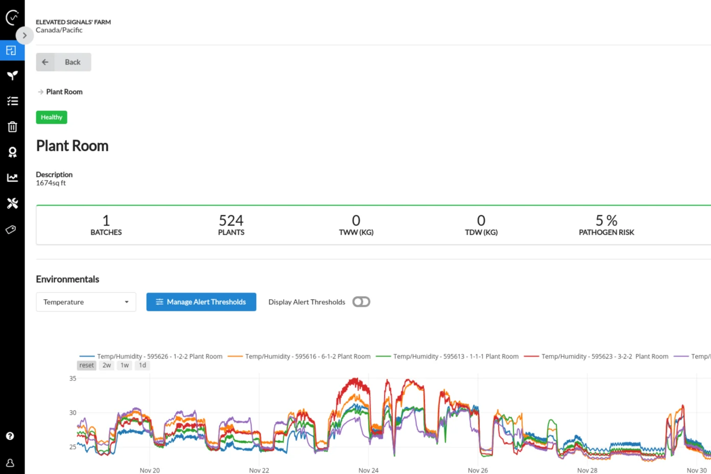 Elevated Signals cannabis electronic batch record software