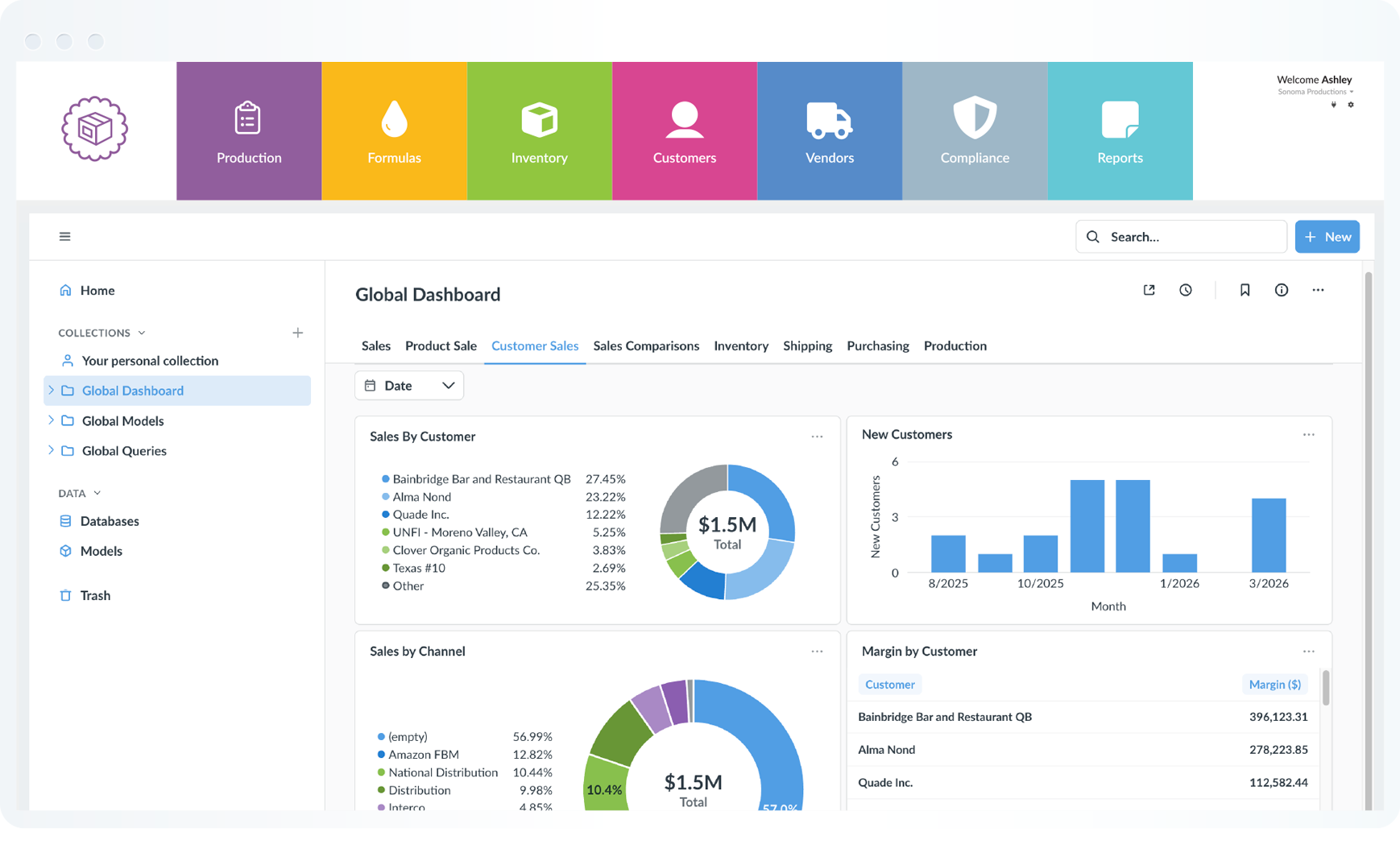 Wherefour cosmetic erp software dashboard