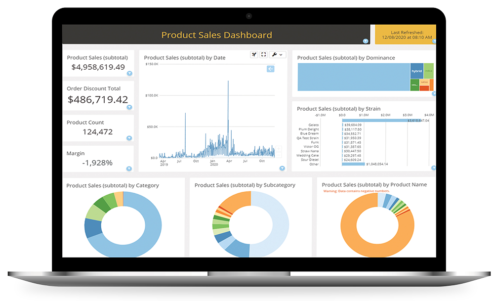MJ Platform cannabis retail POS and inventory software