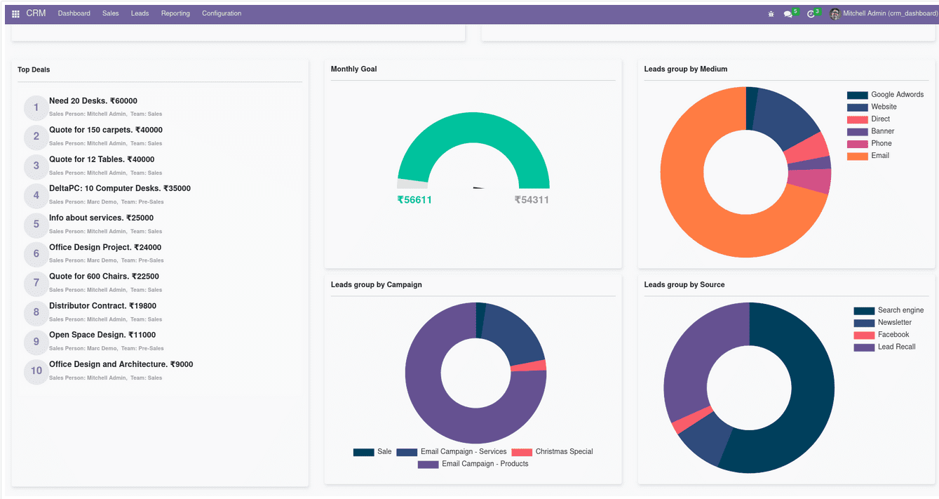 Odoo dashboard