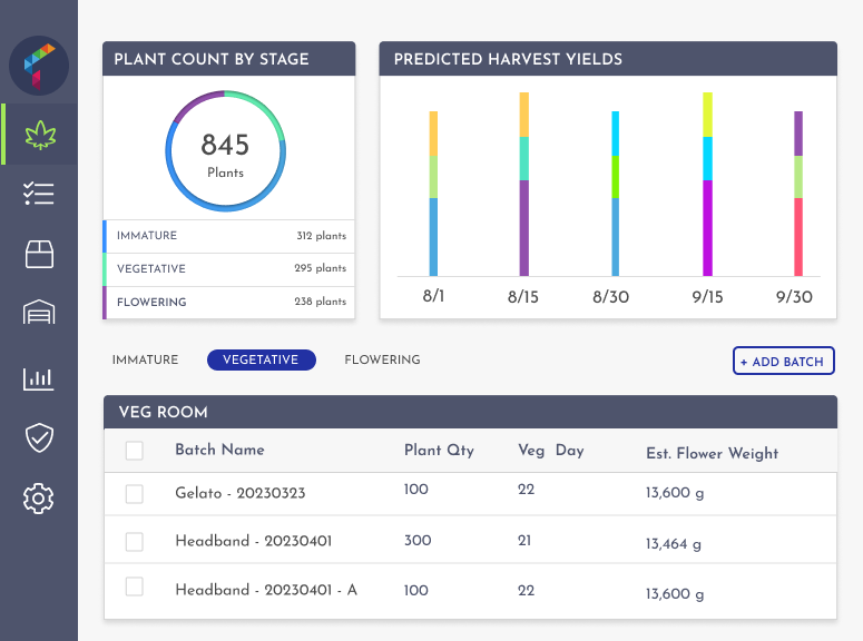 Trym cannabis cultivation compliance and Metrc reporting software