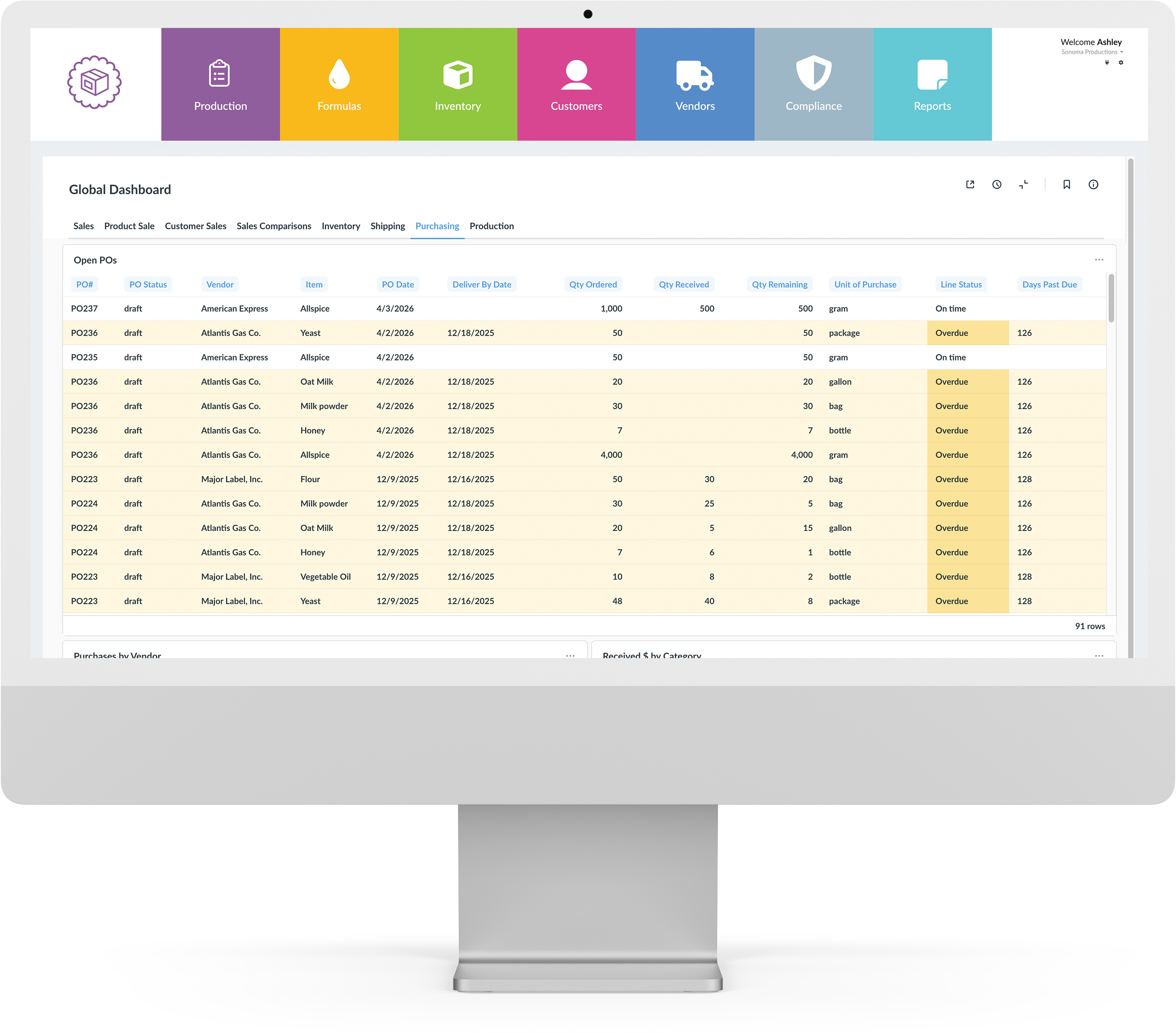 Wherefour Insights analytics dashboard