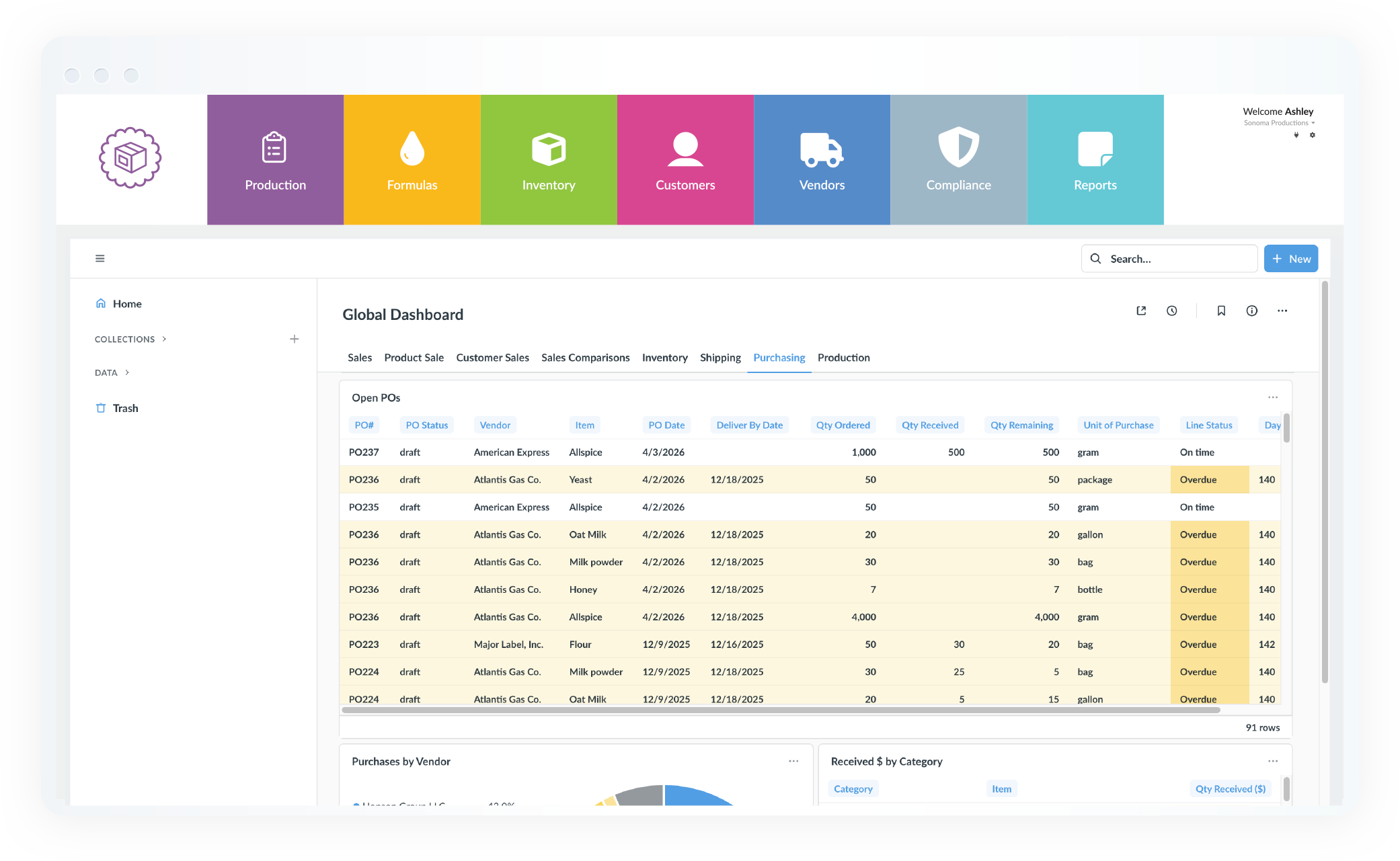 ERP for food manufacturers and producers