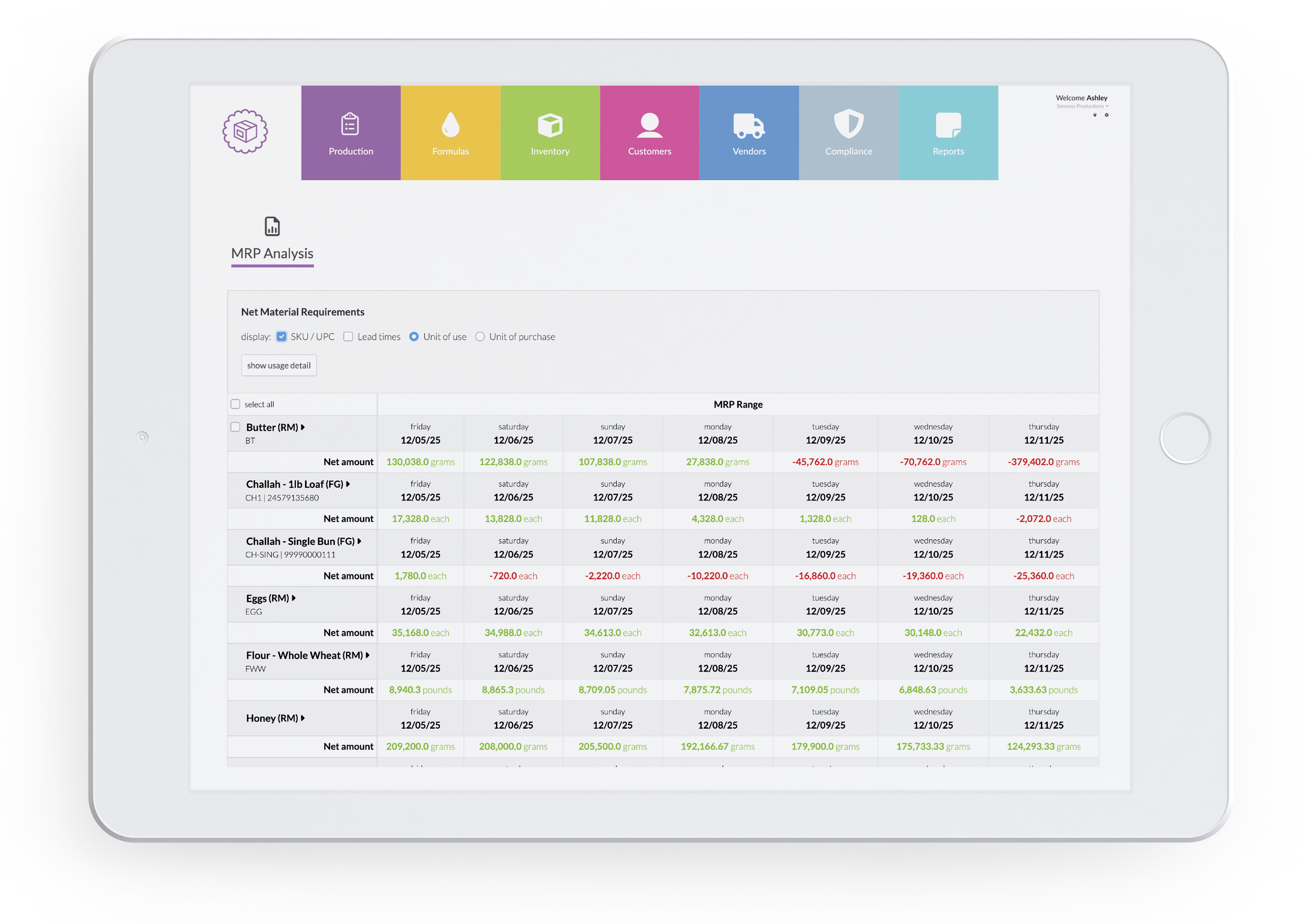 MRP Manufacturing Dashboard