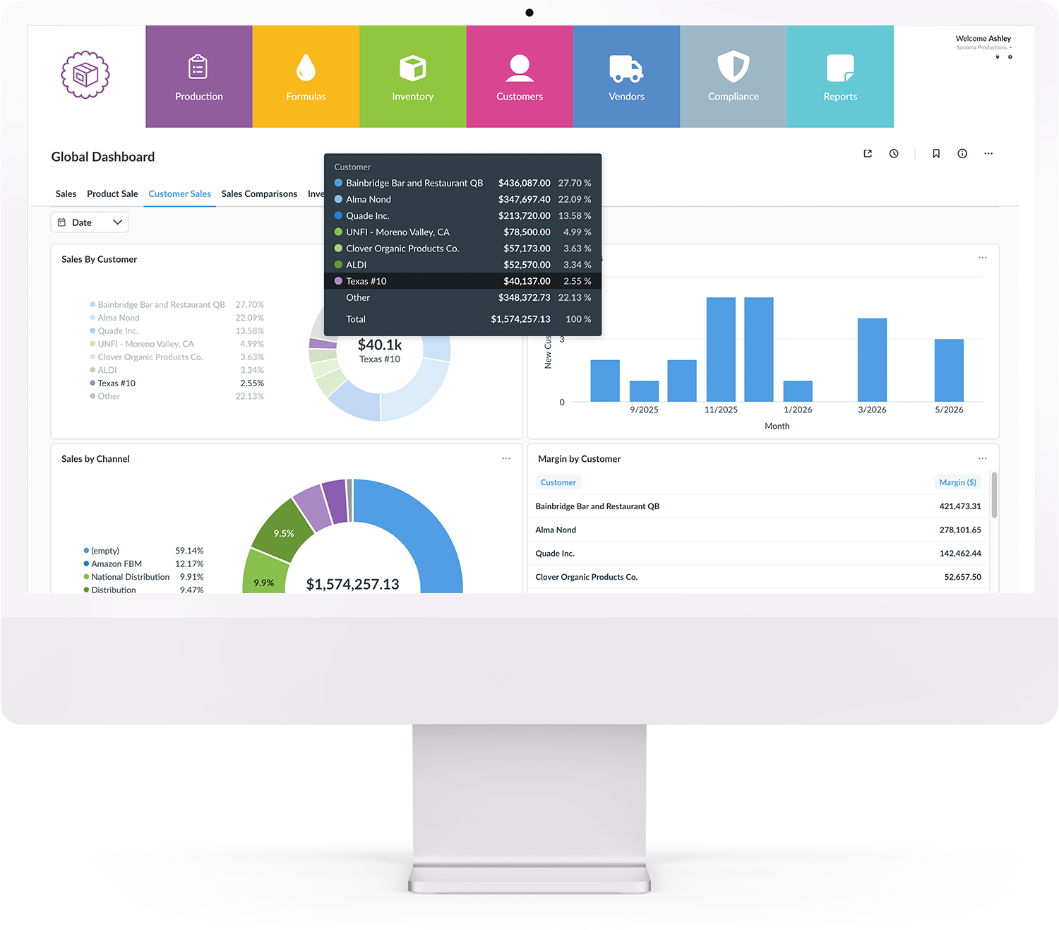 Production Sales Software